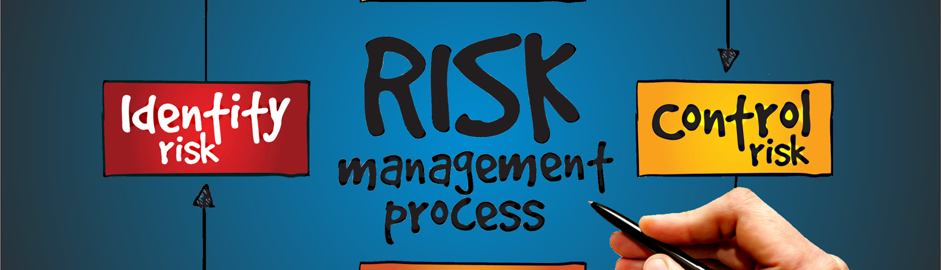 Grafiskt diagram över Riskhanteringsprocessen